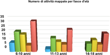 PE-attivitta.png PE-attivitta.png